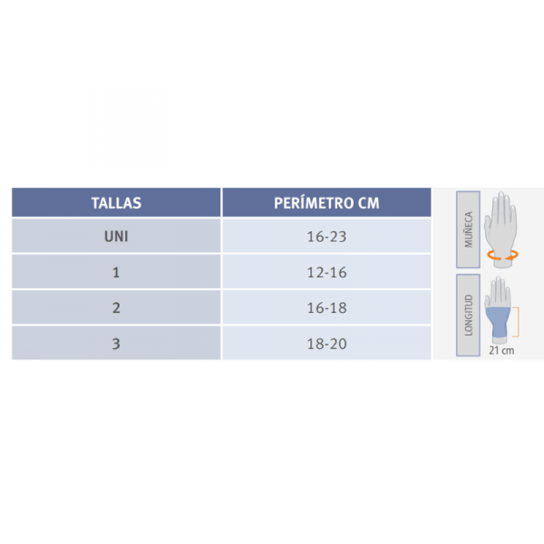 Muñequera Férula Palmar y Pulgar - Imagen 2
