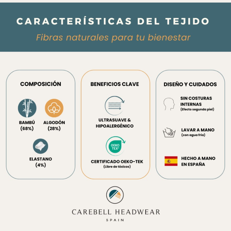 Certificado Oeko-Tex Standard 100 del turbante oncológico